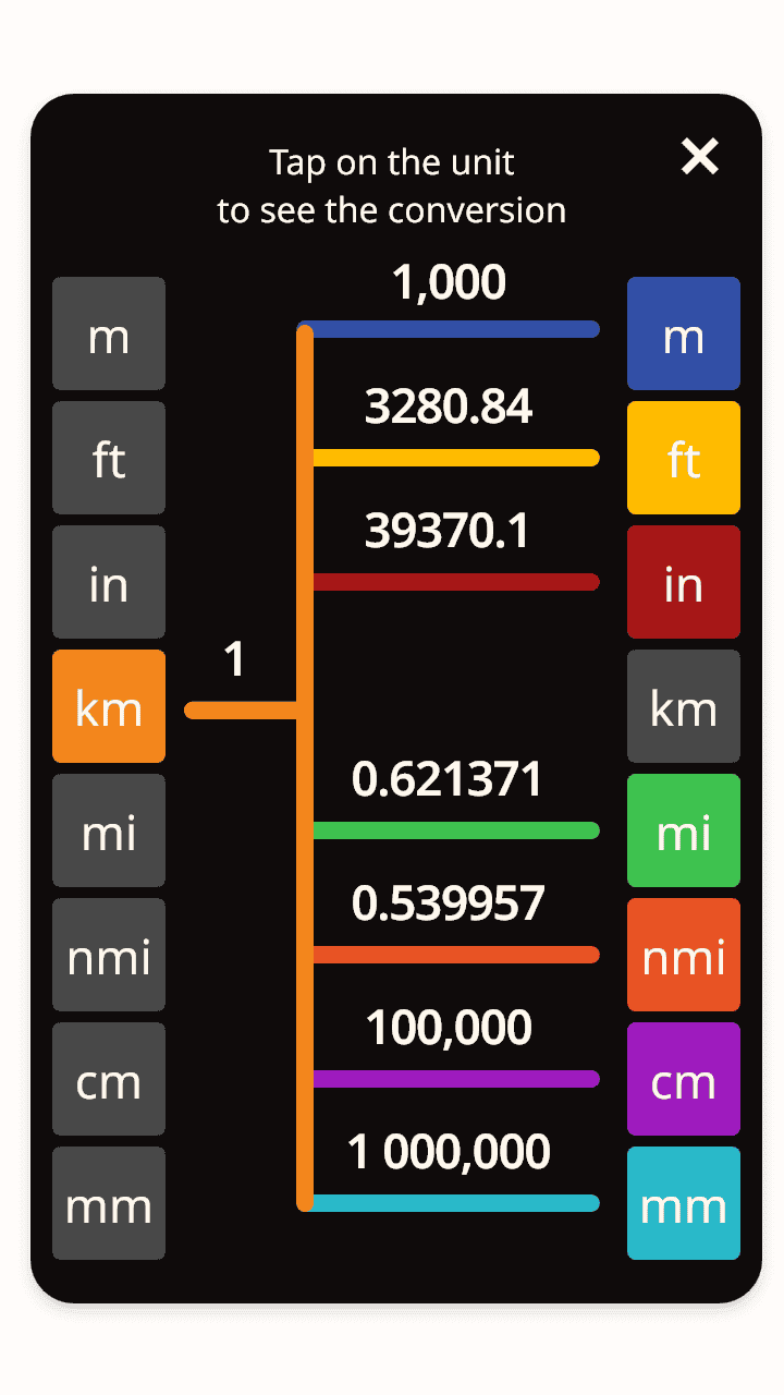 WildcatWorks interactive unit conversion tool for logged-in online user screen